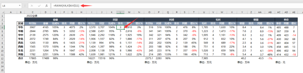 Excel销售分析智能看板，动态图表多维展示，数据分析直接套用