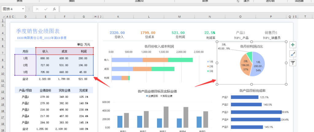 Excel季度销售业绩图表，全自动图形图表展示，数据分析直接套用
