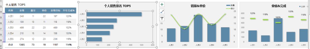 Excel半年数据可视化看板，多维动态图表，自动公式计算拿来就用