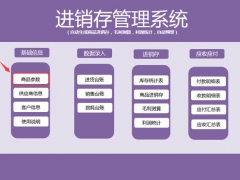 【进销存】Excel自动进销存，毛利测算，利润统计一键管理，轻松不加班