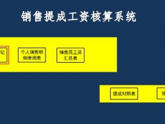 【工资管理】按类别提成管理技巧，销售工资自动汇总，多条件查询一步到位