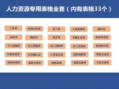 【人事管理】人力资源管理神器，33张表在手，轻松管理，早点下班
