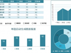 【数据分析】Excel图表设计美轮美奂，套用模板简单轻松，磨人工作躺着做