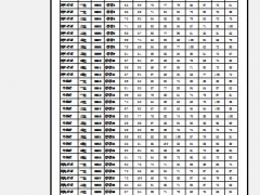 【excel教程】Excel插入页码技巧，精准设置不操心，周末坚决不加班
