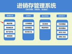 【进销存】轻松管理进销存，自带库存预警，盘点报表，应收应付