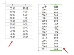 【excel教程】工资表对不上看成对眼？函数技巧教给你，快速解决不操心