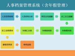 【人事管理】Excel智能档案系统，合同生日提醒，查询汇总一步到位