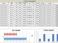 【人事管理】员工信息表应该这样做，轻松设置受用终生，一键查看更轻松