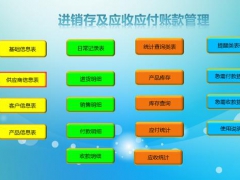 【进销存】Excel全函数应用进销存，自动汇总统计，变色提醒一步到位