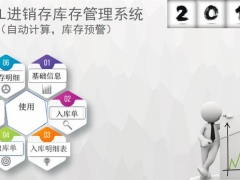 【进销存】Excel进销存库存管理系统，自带入库出库单，图表分析一步到位