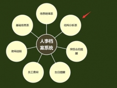 【人事管理】全自动人事档案管理套表，全函数统计查询，员工档案就该这么做