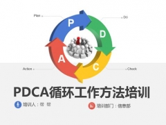 【演讲培训】PDCA培训教案，PPT光速插入修改，轻松制作高质量培训材料