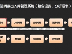 【库存管理】库管神器 按编码自动填写库存信息 自动查询分析一目了然