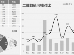 【图形图表】您的上司最喜欢的分析图表应该是这样子的  打包拿走