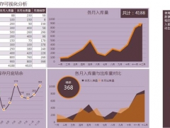 【图形图表】高级Excel图表设计，原来图表也可以这样高大上，赶紧收藏GEt住