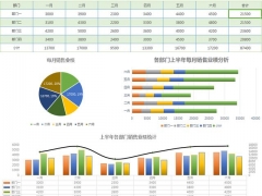 【图形图表】半年销售财务分析图表，高度巧思设计，数理分析立马高大上