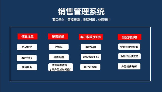 進銷存excel銷售管理系統對賬查詢一應俱全複雜工作不操心