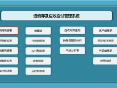 Excel进销存及应收应付套表，全自动管理，动态图表分析一应俱全