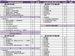 【财务管理】财务会计商务表格，109张常用电子表格，告别画表轻松工作