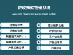 【财务管理】超实用应收账款管理系统，周分析自动生成，产品对比一目了然