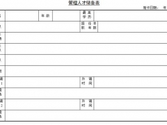 【人力资源】通用人事管理表格，240多张常用word，告别画表不是梦