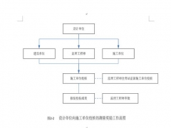 【流程图】90张施工建设专用流程图，word排版精致专业，拿来就用