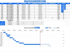 【时间管理】Excel项目进度甘特图，滚动条控制时间点，设置时间间隔轻松简单