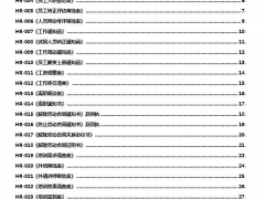 【人事管理】人力专用表格，111张word套表，光速套用超轻松