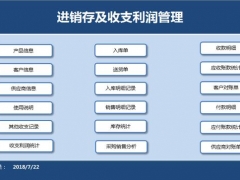 【进销存】Excel进销存级收支利润管理套表，弹窗式操作，自动汇总分析