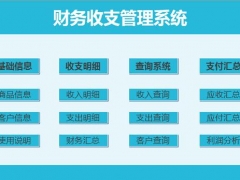 【财务管理】Excel全自动收支管理，应收应付自动统计，工作效率噌噌噌