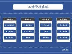 【工资管理】Excel员工工资套表，自带万年历考勤，一键工资单超轻松