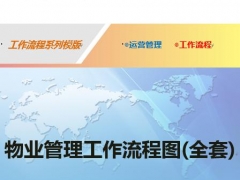 【word模板】物业管理全套流程图，word专业排版，拿来就用不操心