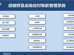 【进销存】进销存及应收应付账款管理套表，全自动汇总分析，工作秒轻松