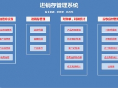 【进销存】Excel进销存套表，函数收支利润，自动库存对账，简单轻松
