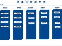 【进销存】Excel进销存管理系统，一键库存往来对账，利润报表，VBA操作