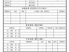 【人事管理】人力资源，绩效管理专业表格，word专业设计，赶紧GET住