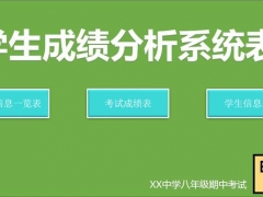 【成绩管理】Excel学生成绩分析表，自动统计重点人员，轻松排序超轻松