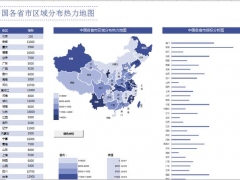 【热力图】Excel各省市热力图，智能图表简单设置，一键成表不加班