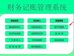 【财务管理】Excel财务记账管理系统，自动判断平衡，日常报表光速生成