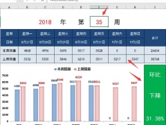 【图形图表】Excel周分析报表，全自动本周上周销量比较，图表显示超清晰