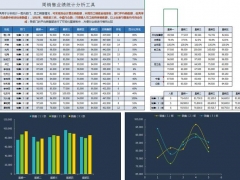 【图形图表】Excel周销售业绩统计分析工具，自动排名统计，图表展示超清晰