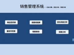 【进销存】Excel销售管理系统，自动周数据，目标分解销售分析，一键操作