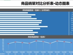 【图形图表】Excel多商品销量分析表，完整图表设计，拿来就用不加班