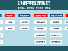 【进销存】Excel进销存系统，VBA窗格操作，自动库存，紧缺报警，简单操作