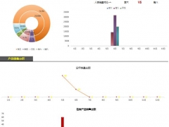 【图形图标】Excel可视化销售报表，填入数据，图表可选择生成，大气直观
