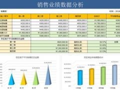 【图形图表】Excel全自动销售分析表，自动数据，自动图表，无需动脑