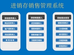 【进销存】Excel进销存销售系统，自动库存，利润计算，出货单打印一键操作