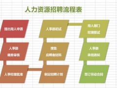 【人力资源】Excel人力资招聘基础表格，完整设计，框架完整，直接套用