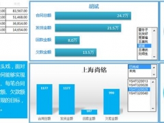 【进度管理】Excel合同进度管理图表，菜单选择，动态图表显示，直观简单