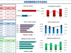【图形图表】Excel季度销售总结报告，自动图表显示，不同维度汇总高大上